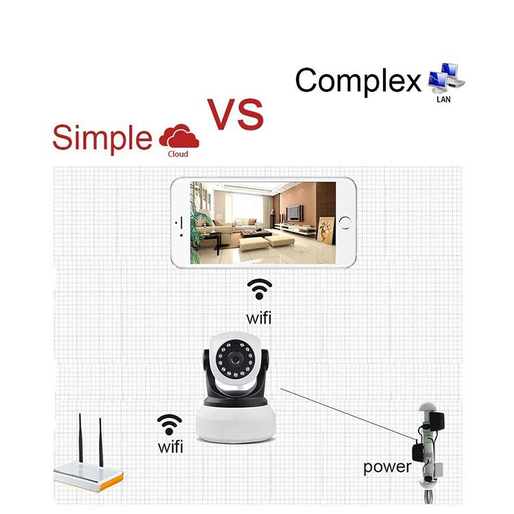 王梦琦 L'importanza del monitoraggio della sicurezza