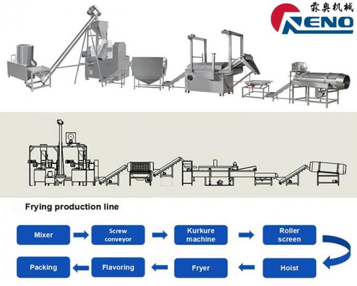 Come scegliere l'estrUder a doppia vite destro 山东创之谷 -2 组-秦婷婷